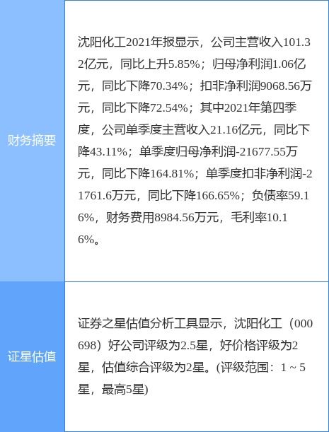 沈陽化工預計一季度虧損1億至1.3億元，化工產品銷售承壓